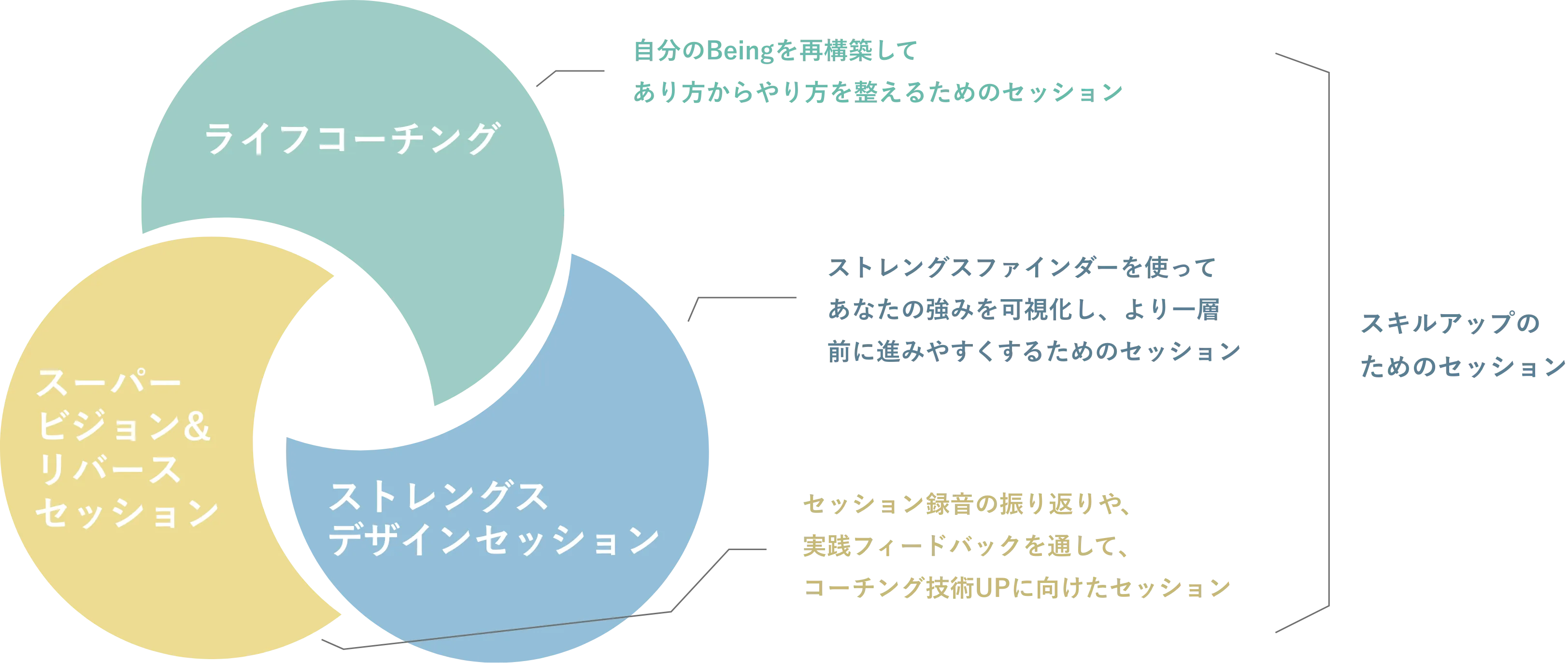 method