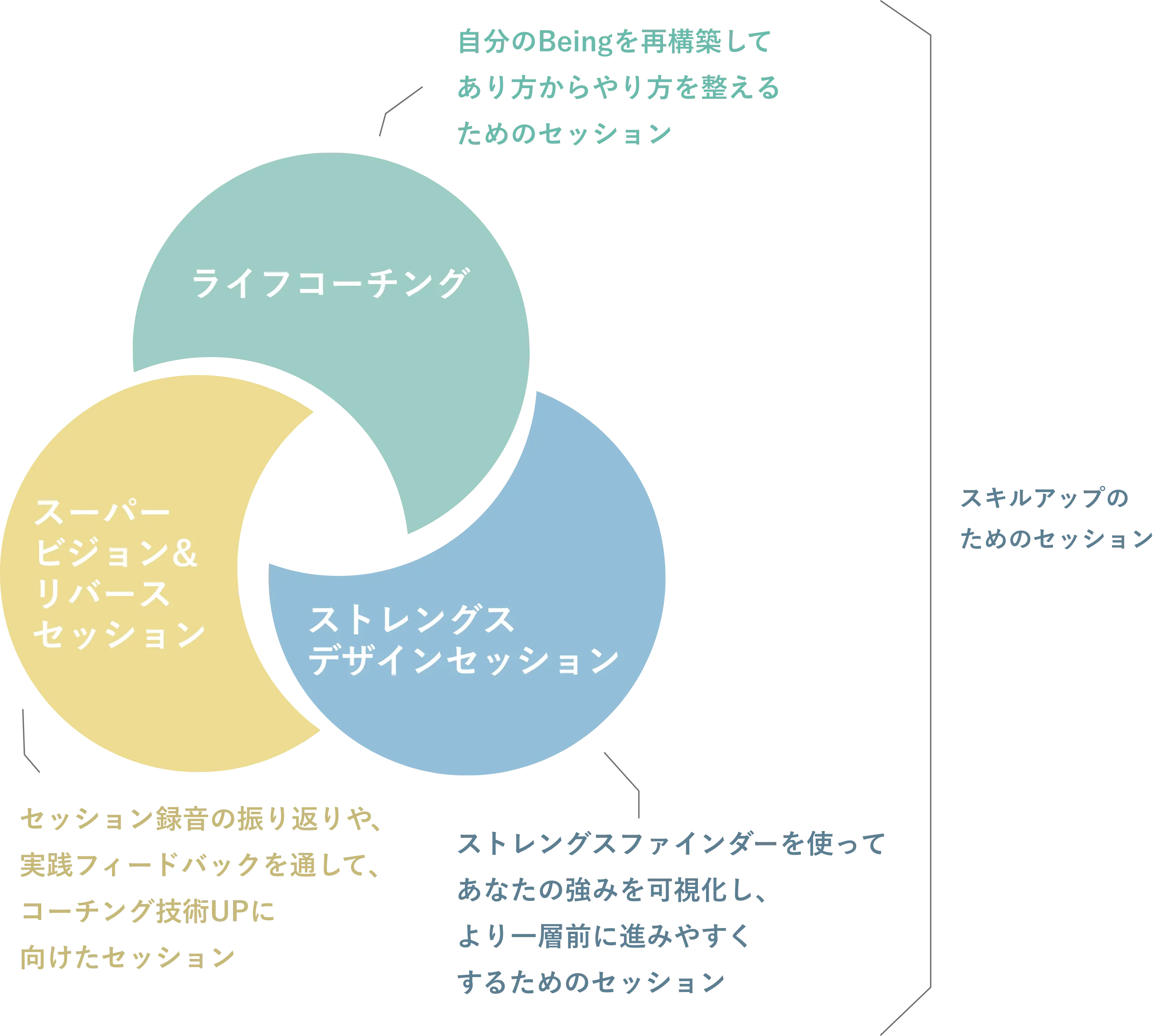 method