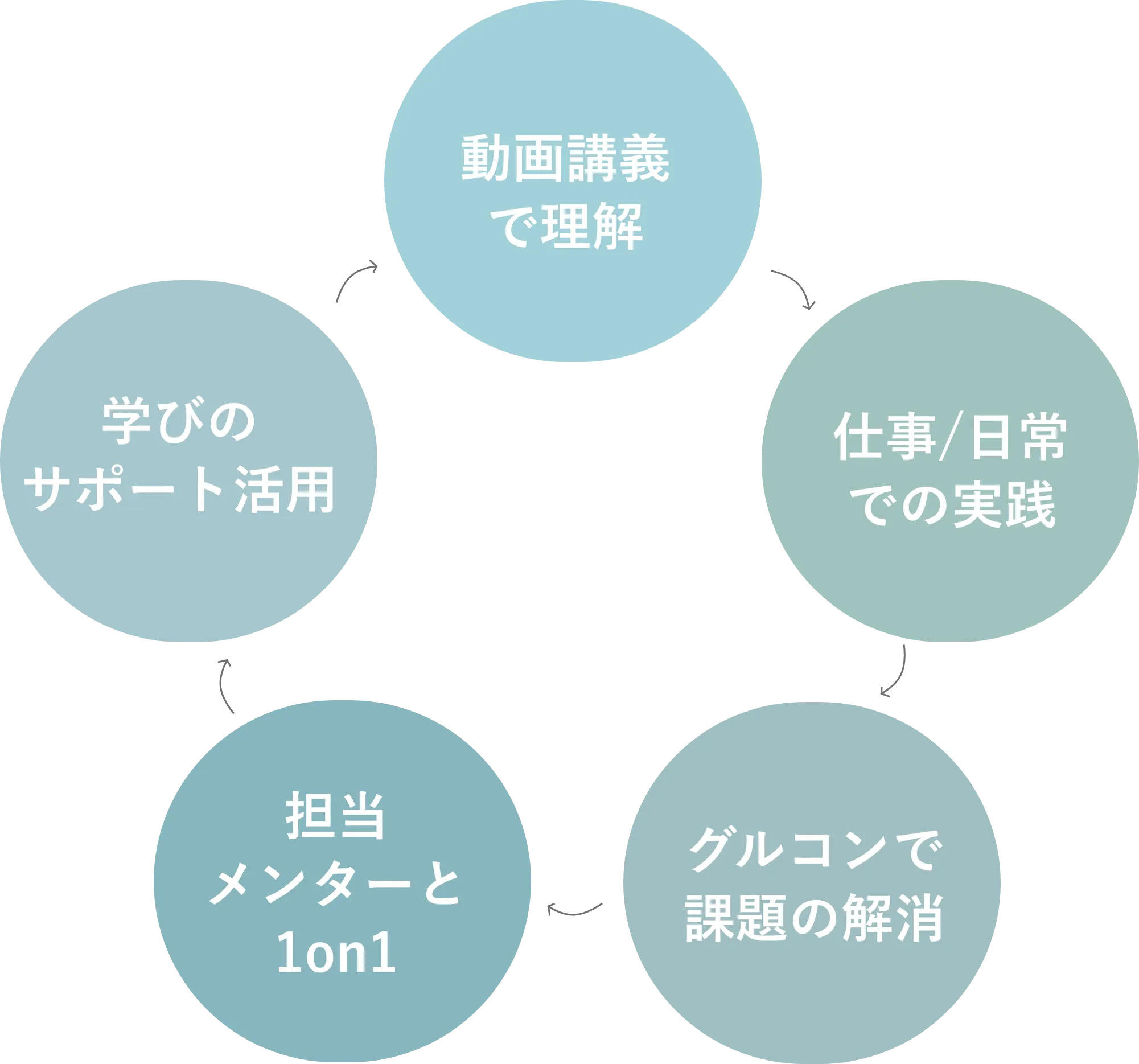 強みを活かすと得られる４つ